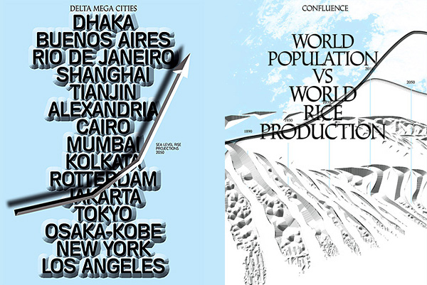 Left: The largest Delta cities. Right: Decline of global rice production and population growth. Design: Ruben Pater, 2010.