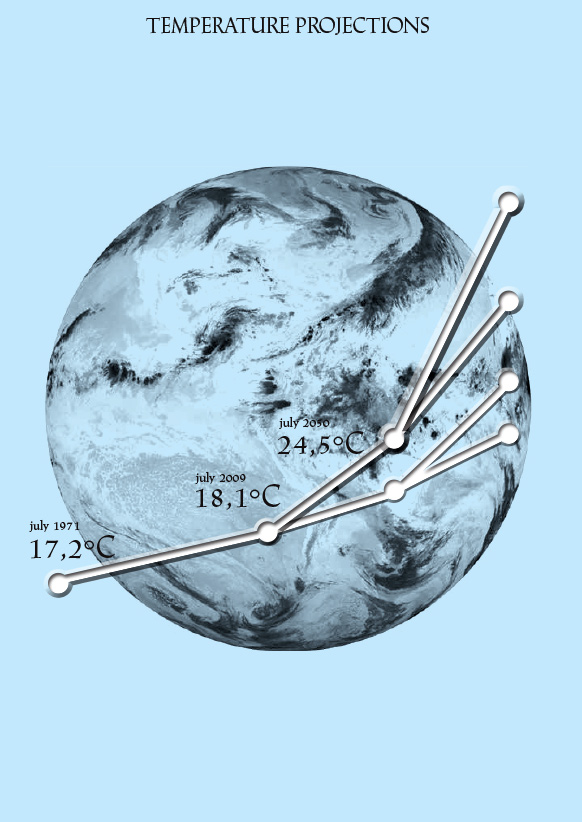 IPCC scenario’s for global warming. Design: Ruben Pater, 2010.